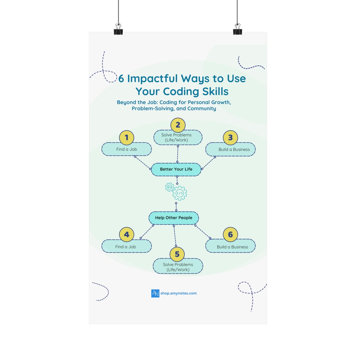 Motivational Coding Skills Poster - 6 Ways to Enhance Your Life