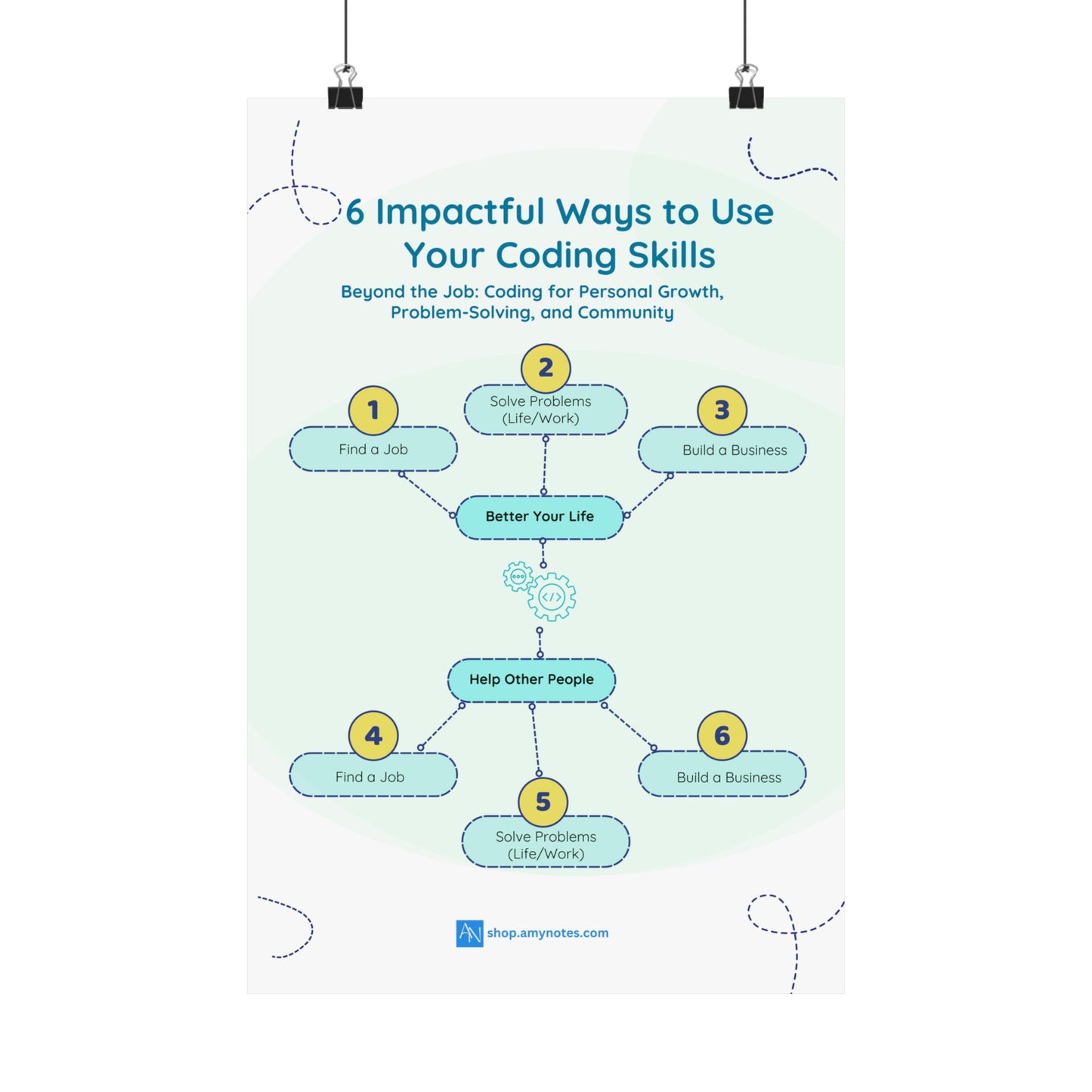 Motivational Coding Skills Poster - 6 Ways to Enhance Your Life