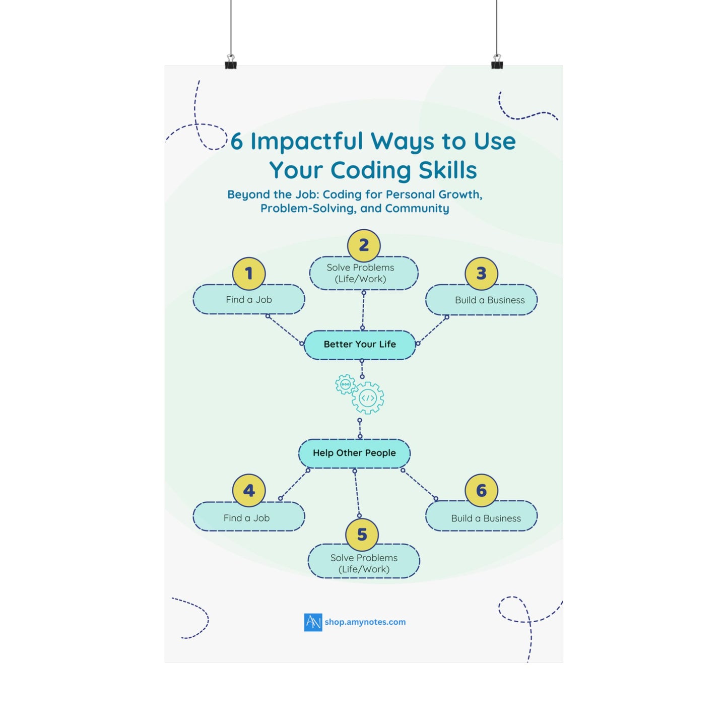 Motivational Coding Skills Poster - 6 Ways to Enhance Your Life