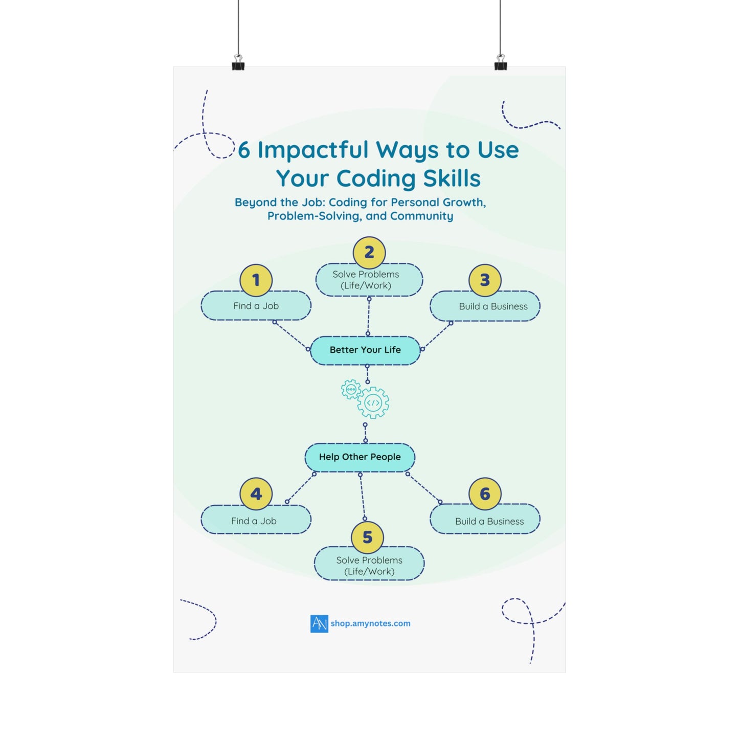 Motivational Coding Skills Poster - 6 Ways to Enhance Your Life