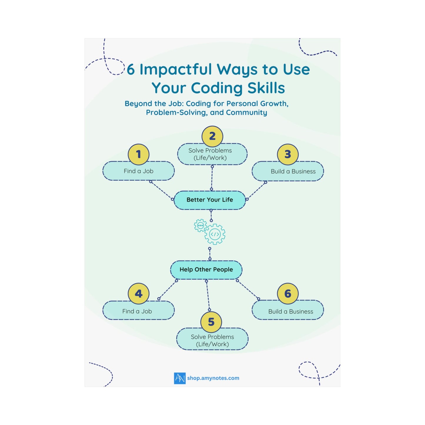 Motivational Coding Skills Poster - 6 Ways to Enhance Your Life