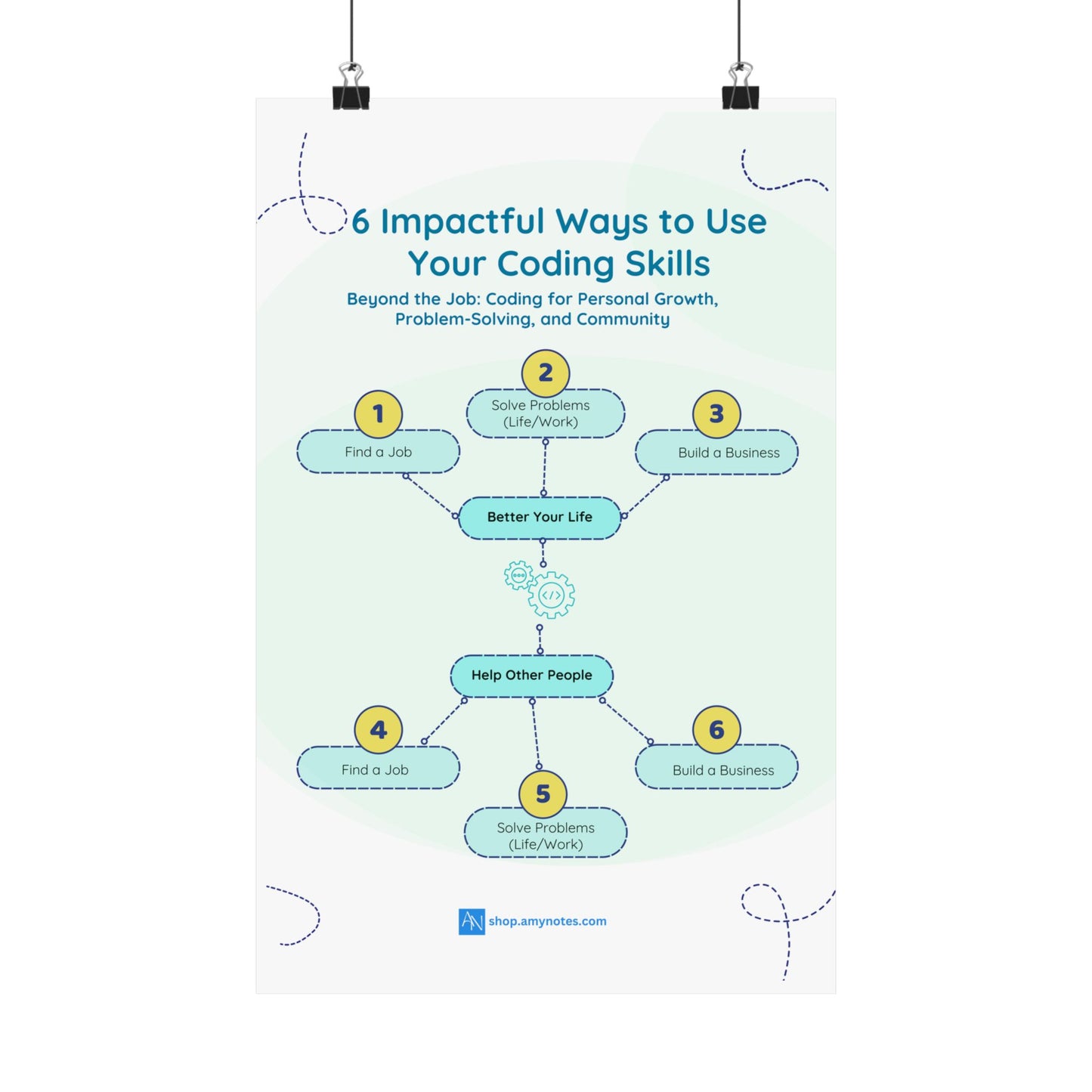 Motivational Coding Skills Poster - 6 Ways to Enhance Your Life