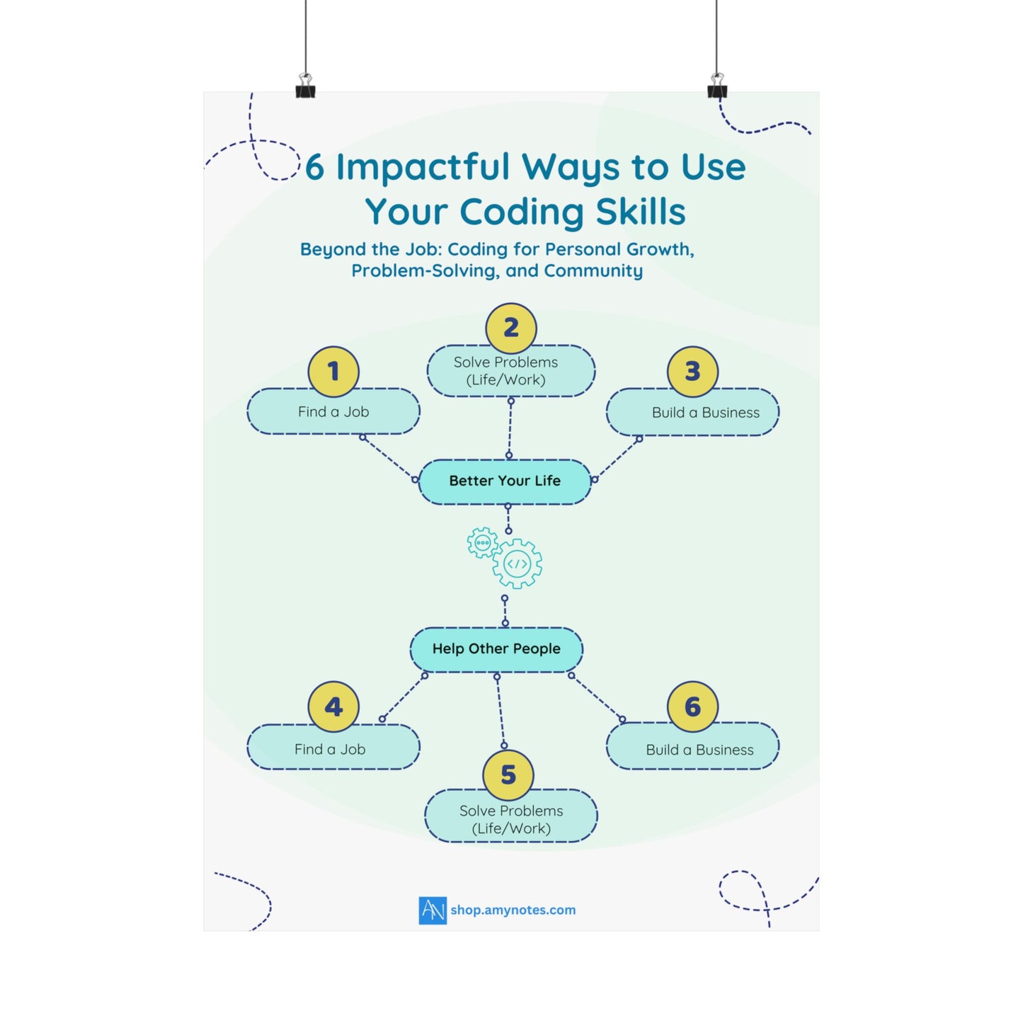 Motivational Coding Skills Poster - 6 Ways to Enhance Your Life