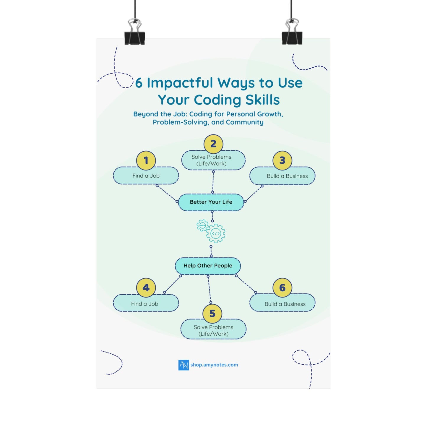 Motivational Coding Skills Poster - 6 Ways to Enhance Your Life