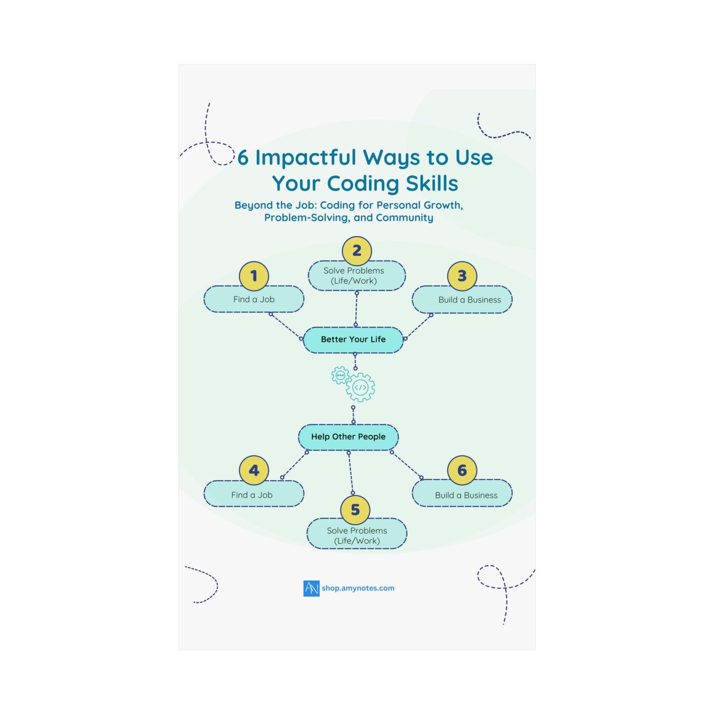 Motivational Coding Skills Poster - 6 Ways to Enhance Your Life